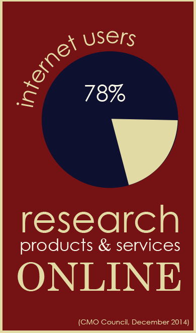 Search Engine Optimization statistic: 78% of internet users research products and services online.